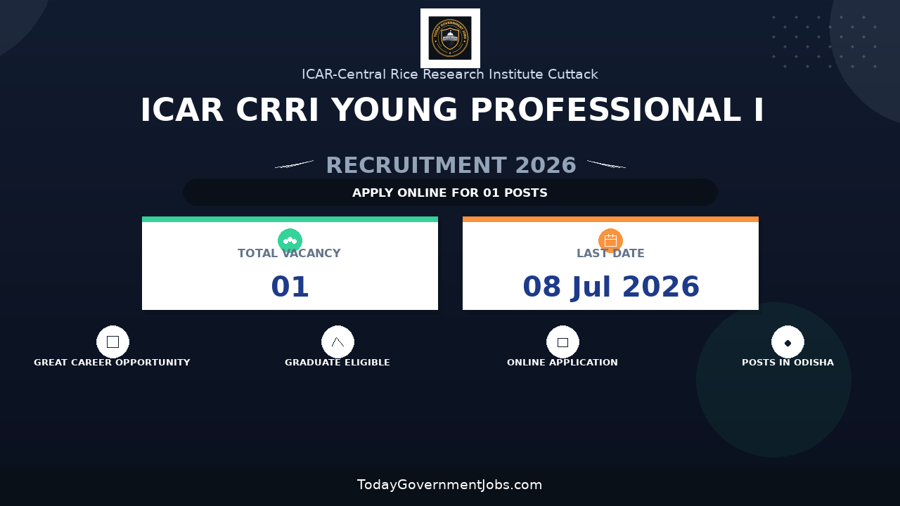 ICAR CRRI Young Professional I Recruitment 2026 - Walkin
