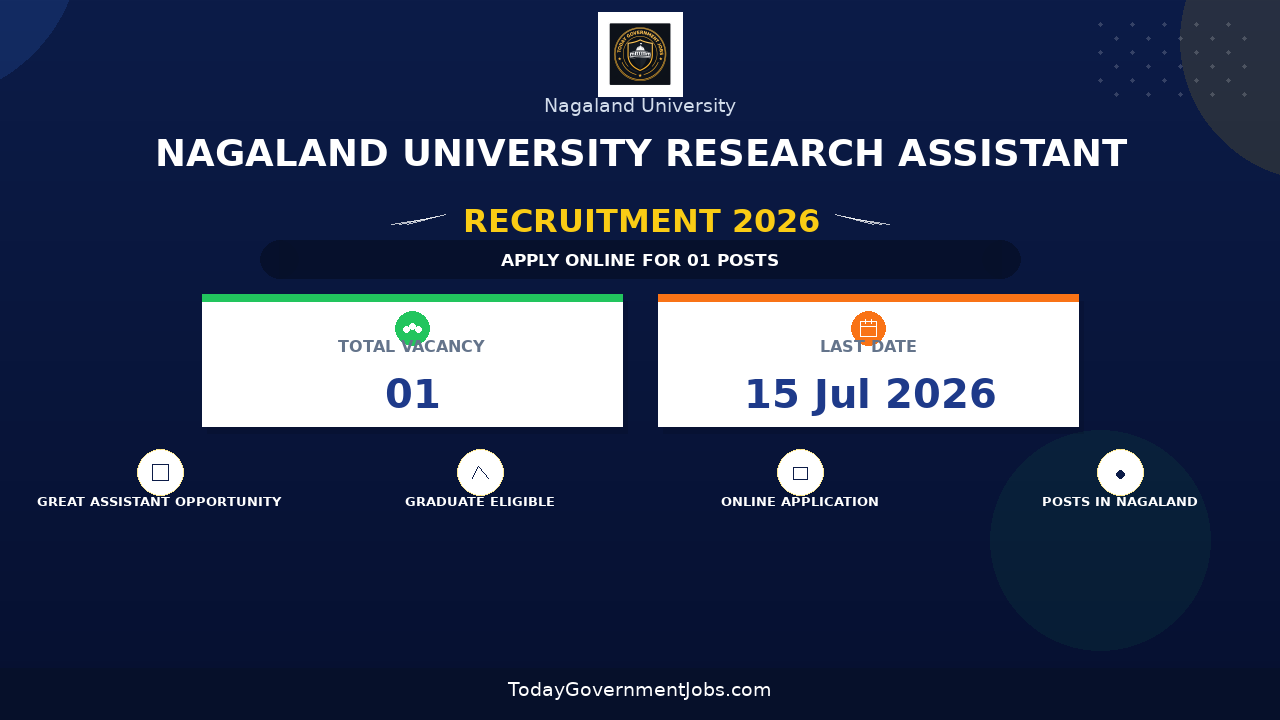 Nagaland University Research Assistant Recruitment 2026 - Apply Online