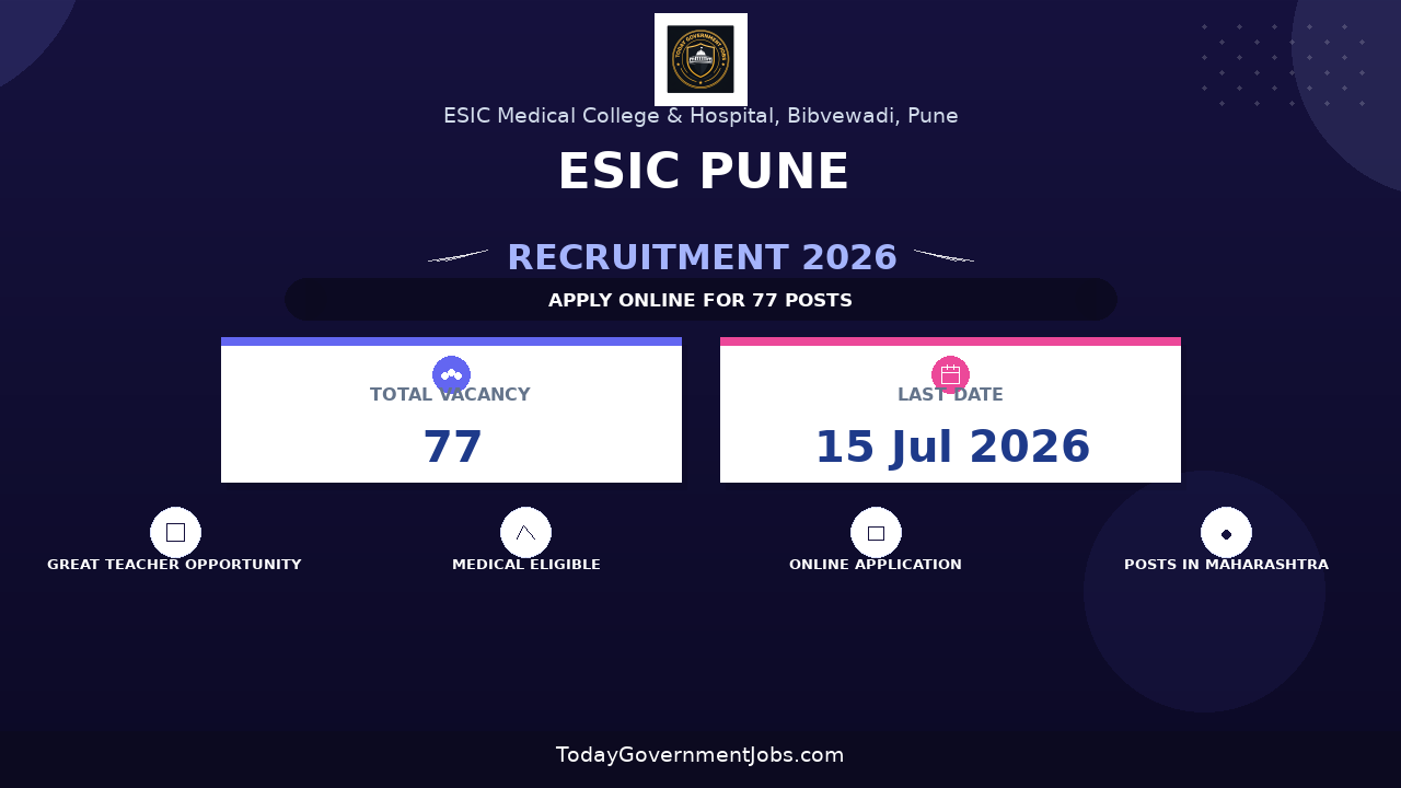 ESIC Pune Recruitment 2026 - Walk in for 77 Professor, Senior Resident, and More Posts