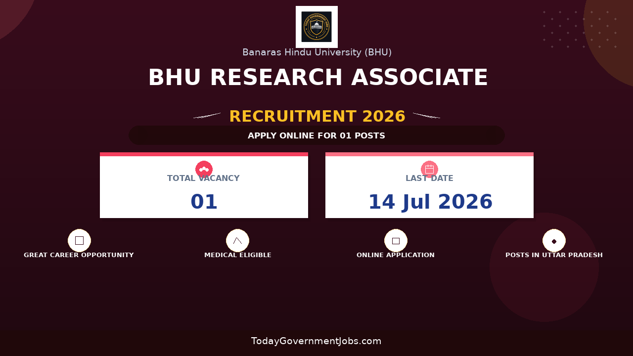 BHU Research Associate Recruitment 2026 - Apply Online