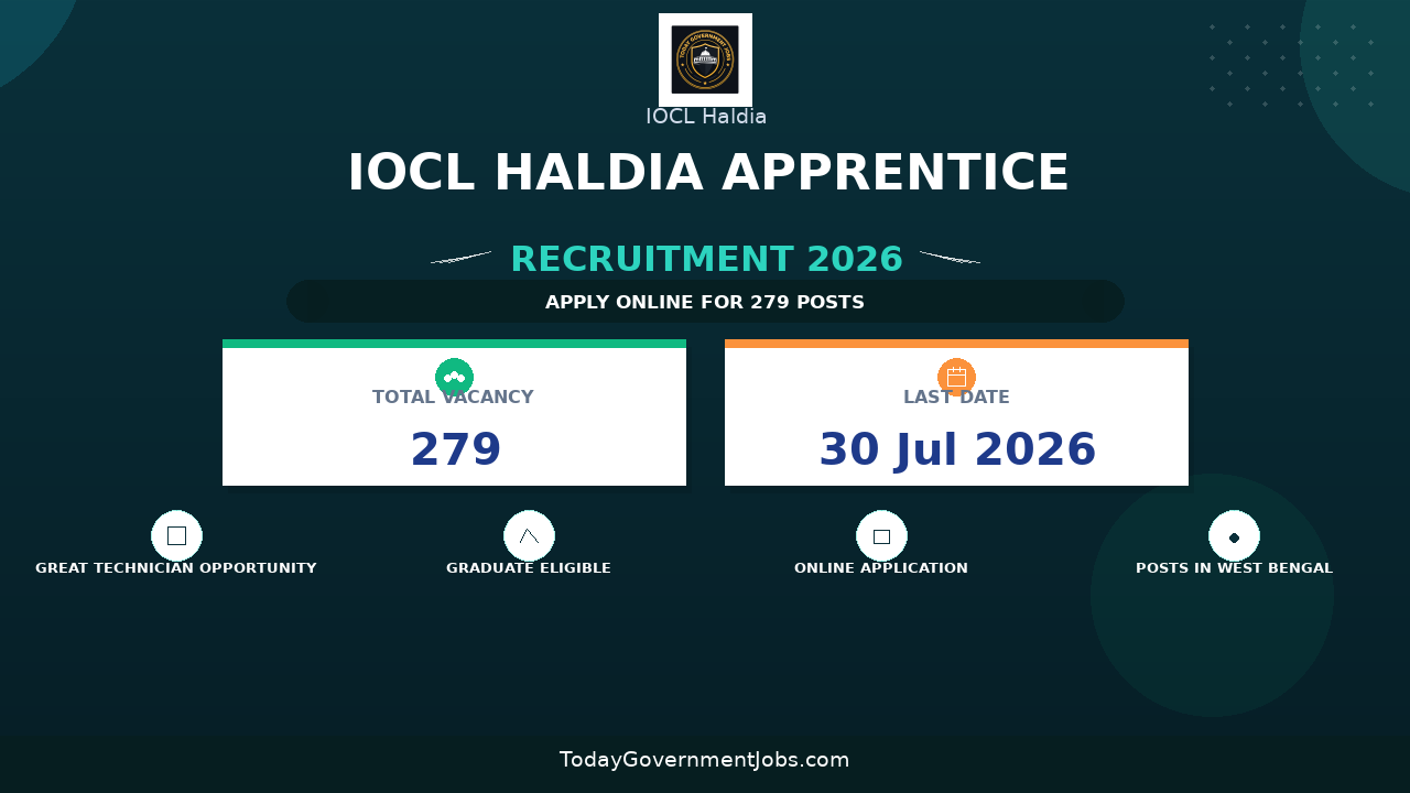 IOCL Haldia Apprentice Recruitment 2026 Notification Out - Apply Online for 279 Technician, Trade Apprentice Posts