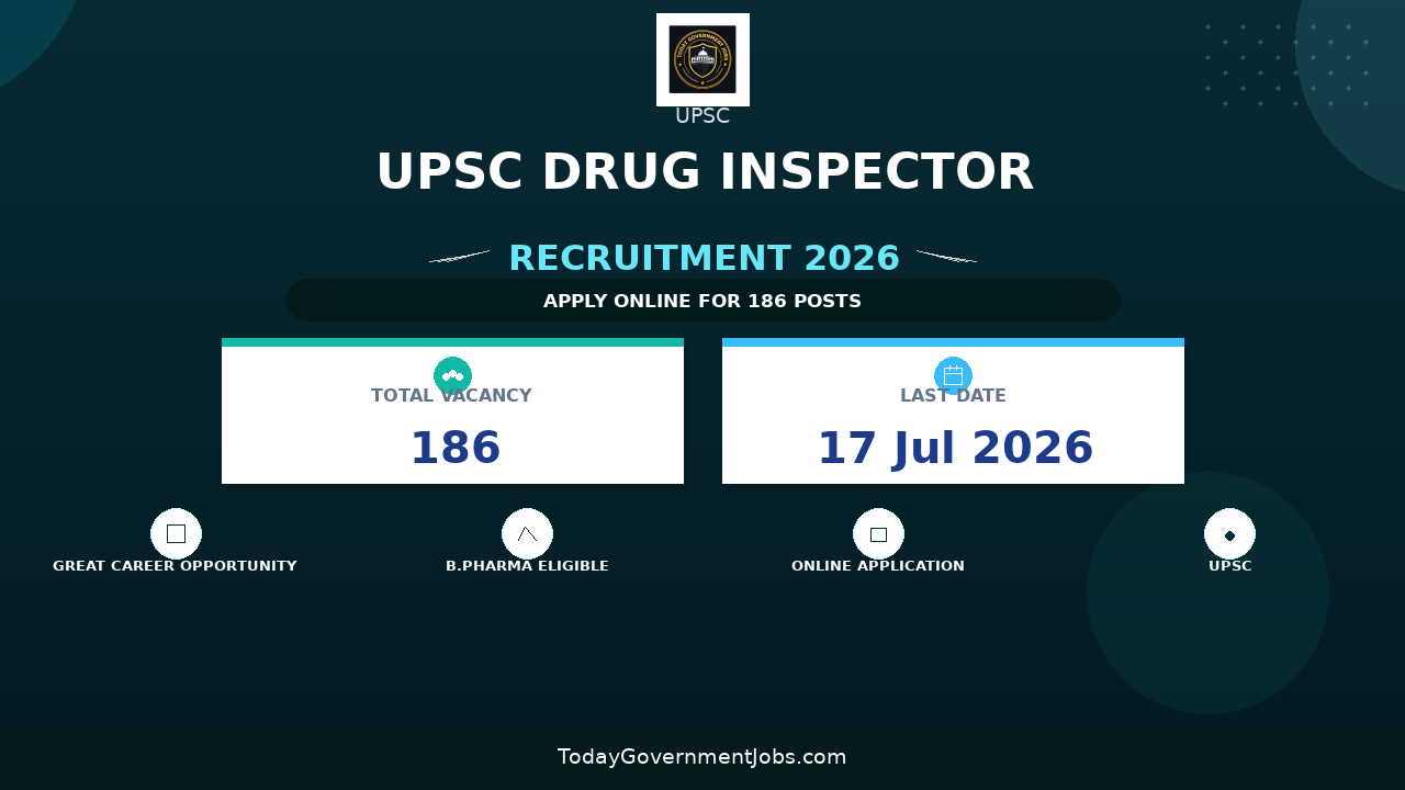 UPSC Drug Inspector Recruitment 2026 - Apply Online for 186 Posts