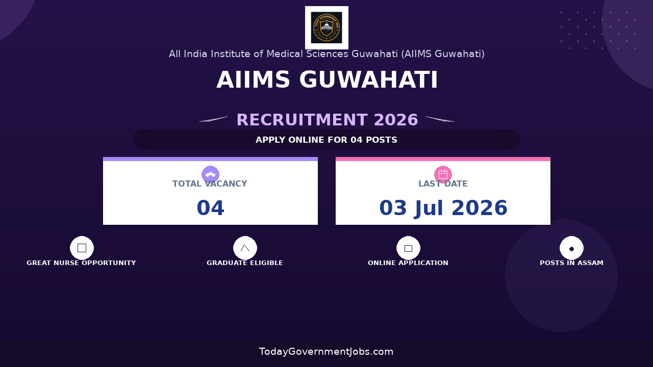 AIIMS Guwahati Recruitment 2026 - Apply Offline for Project Research Scientist, Project Nurse and More Posts