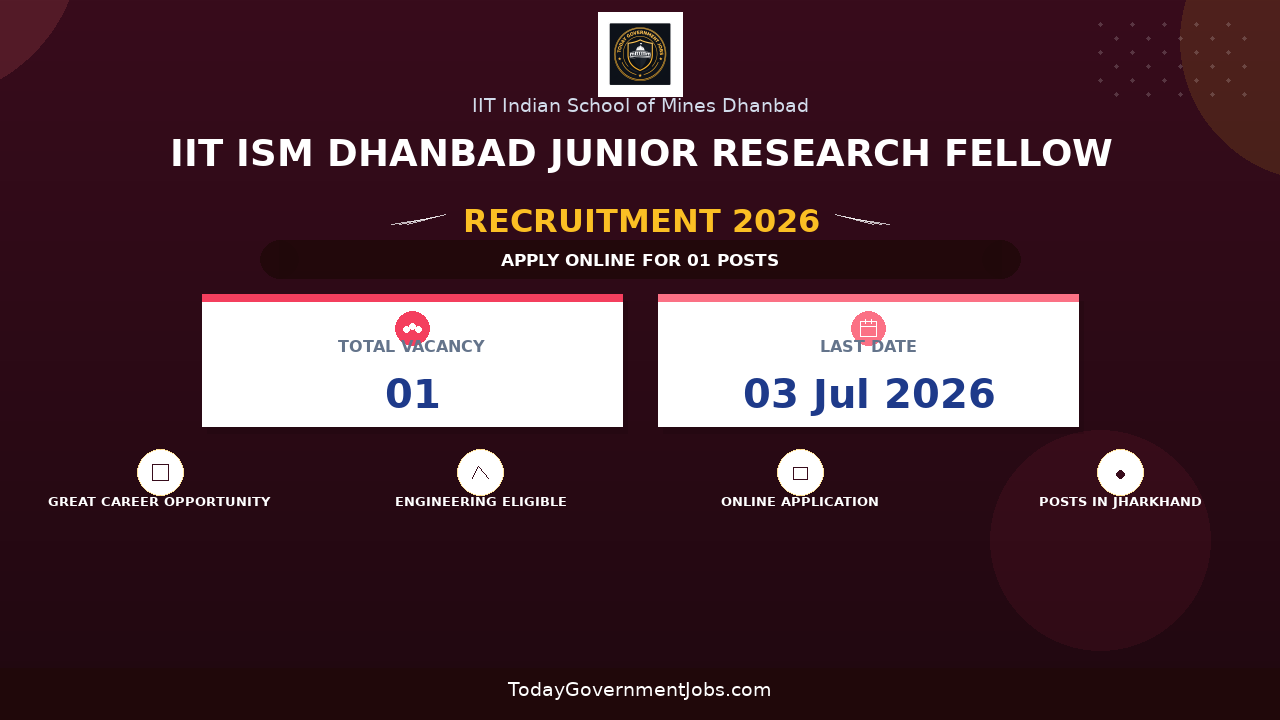 IIT ISM Dhanbad Junior Research Fellow Recruitment 2026 - Apply Online