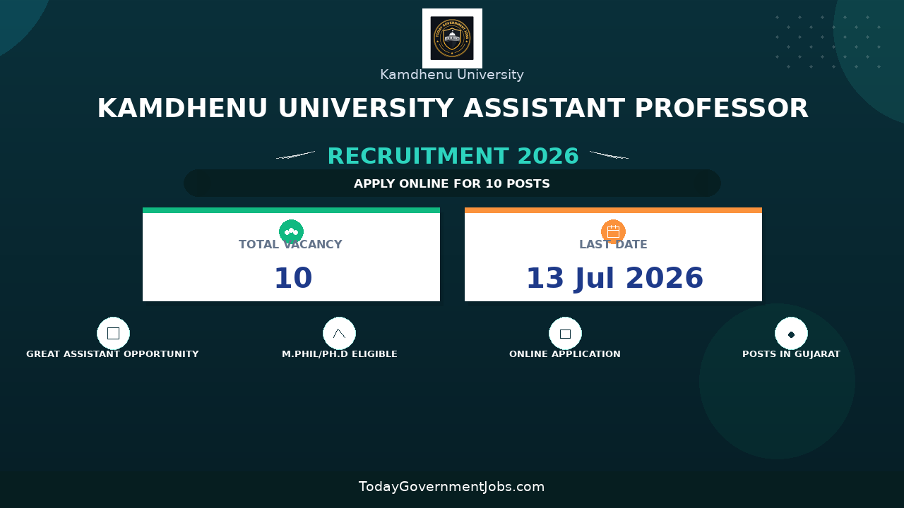 Kamdhenu University Assistant Professor Recruitment 2026 - Apply Online for 10 Posts