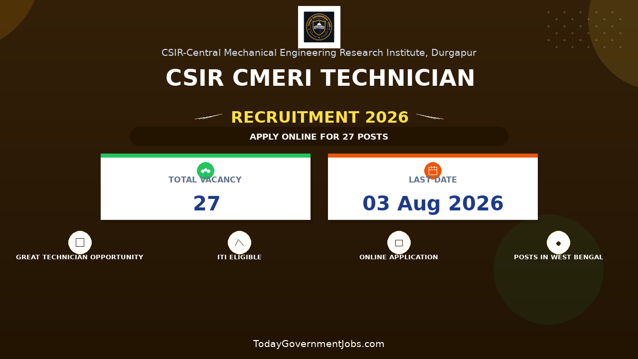 CSIR CMERI Technician Recruitment 2026 - Apply Online for 27 Fitter, Electrician and More Posts