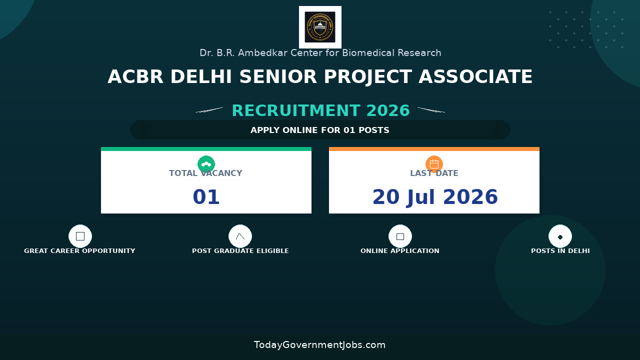 ACBR Delhi Senior Project Associate Recruitment 2026 - Apply Online
