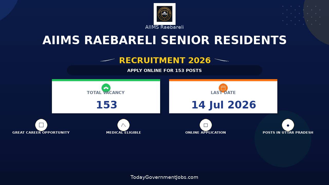 AIIMS Raebareli Senior Residents Recruitment 2026 - Apply Online for 153 Posts