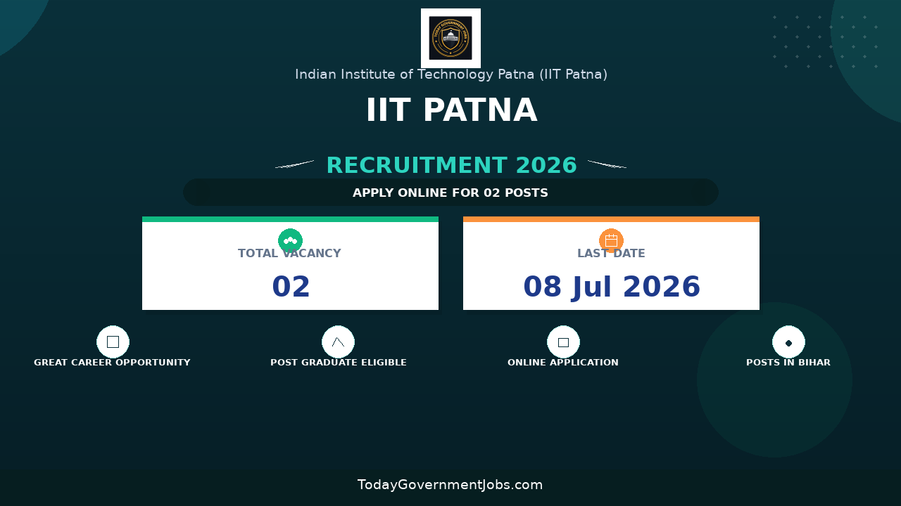 IIT Patna Recruitment 2026 - Apply Online for Junior Research Fellow/ Senior Research Fellow Posts