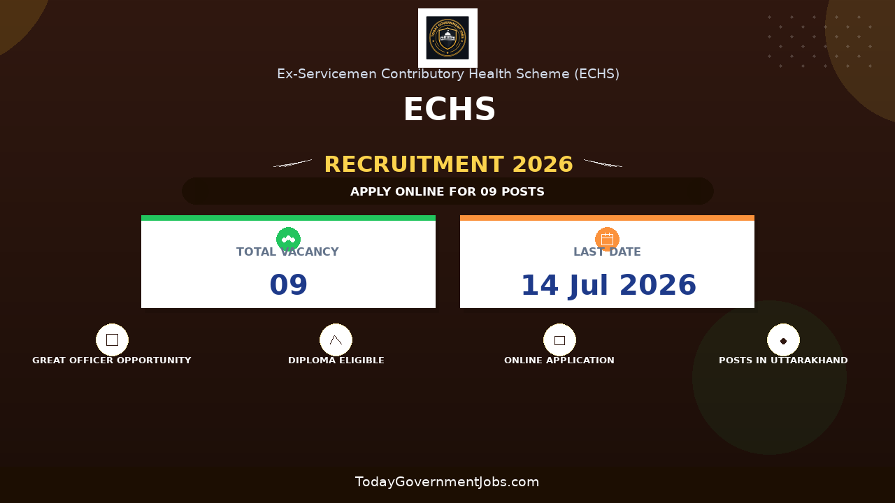 ECHS Recruitment 2026 - Apply Offline for Medical Officer, Pharmacist and More Posts