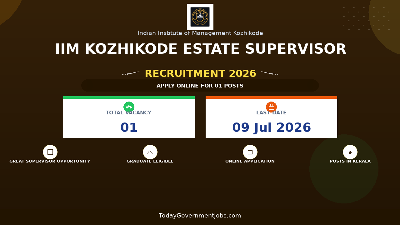 IIM Kozhikode Estate Supervisor Recruitment 2026 - Apply Online