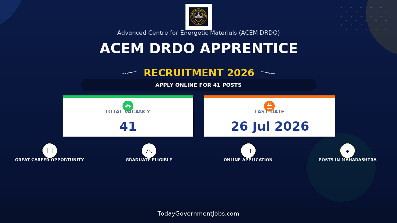 ACEM DRDO Apprentice Recruitment 2026 - Apply Online for 41 Posts
