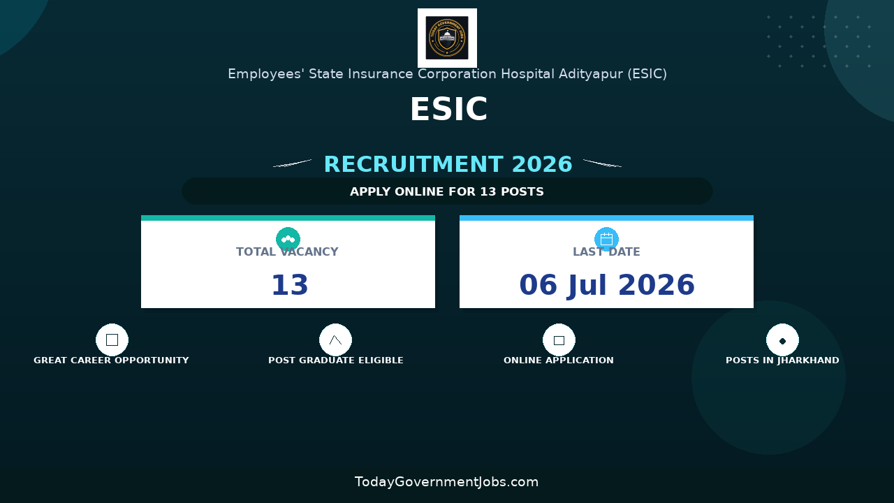 ESIC Recruitment 2026 - Walkin for 13 Specialists Posts