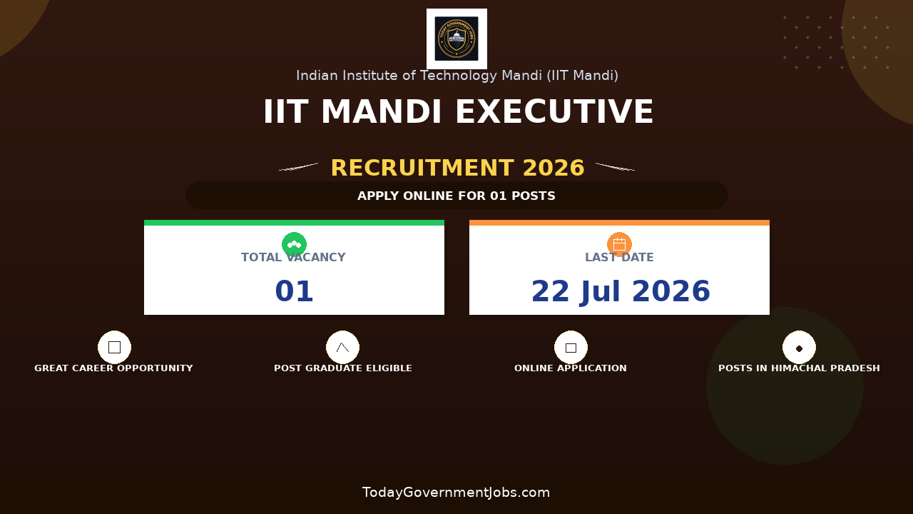 IIT Mandi Executive Recruitment 2026 - Apply Online