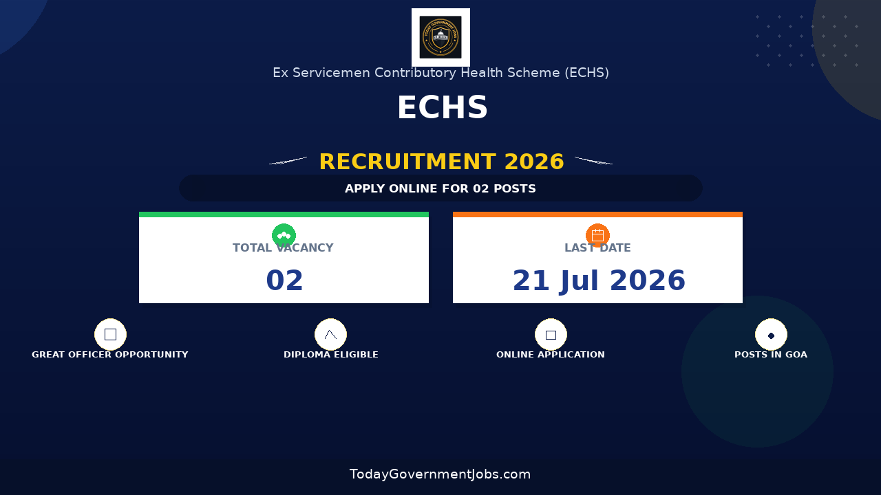 ECHS Recruitment 2026 - Apply Offline for Dental Officer and Pharmacist Posts