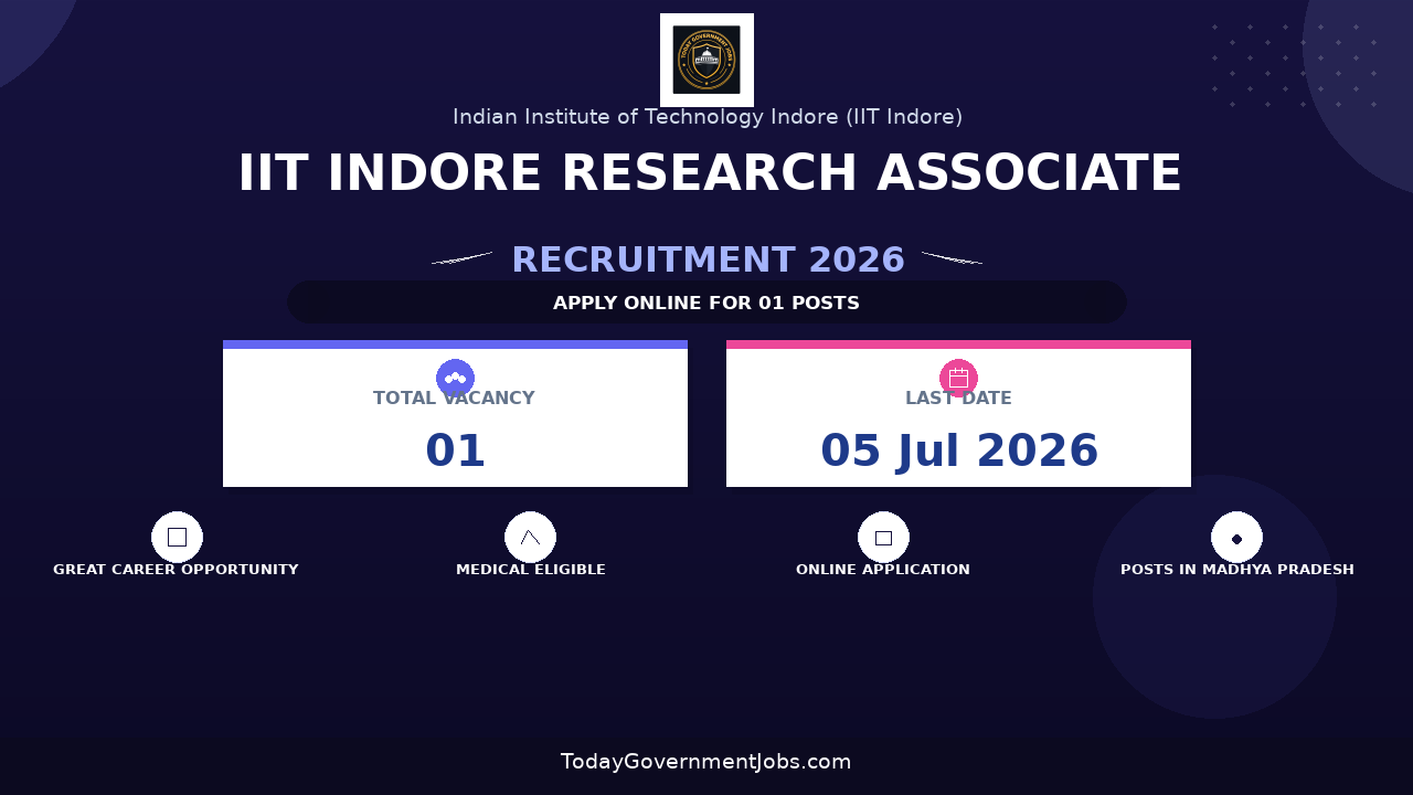 IIT Indore Research Associate Recruitment 2026 - Apply Online