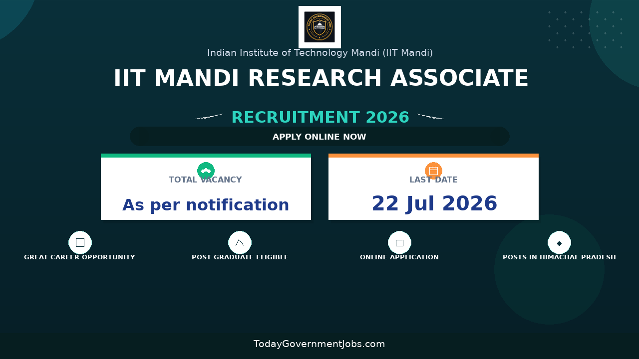 IIT Mandi Research Associate Recruitment 2026 - Apply Online