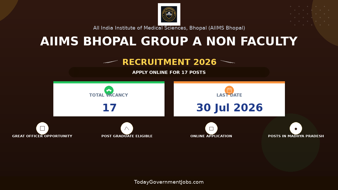 AIIMS Bhopal Group A Non Faculty Recruitment 2026 - Apply Offline for 17 Medical Superintendent, Security Officer and More Posts