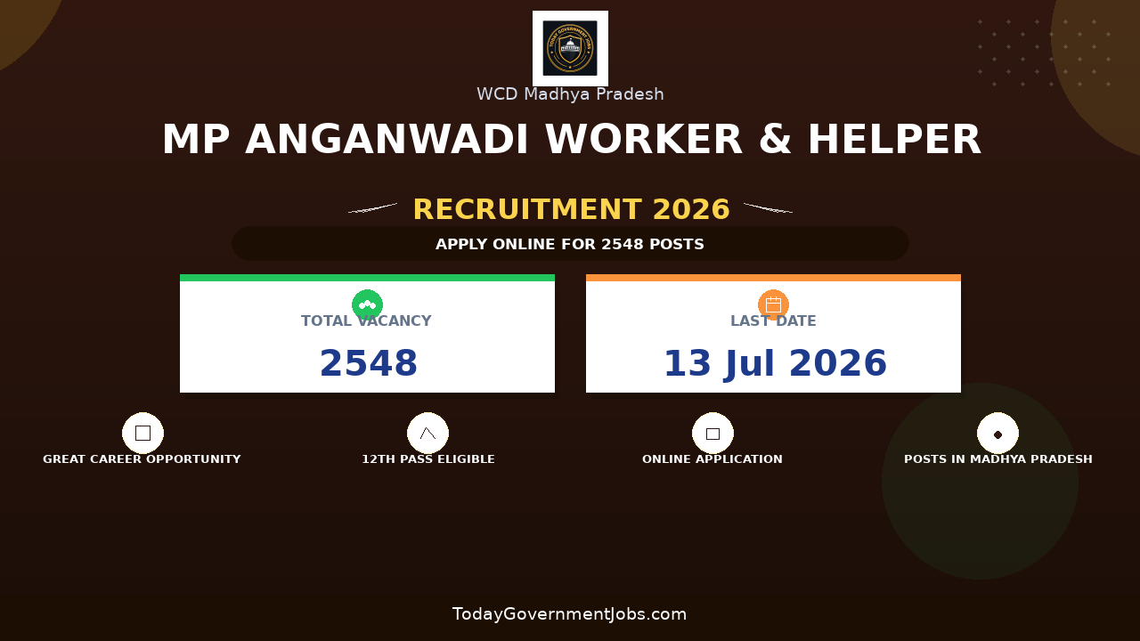 MP Anganwadi Worker & Helper Recruitment 2026 Notification Out - Apply Online for 2548 Posts