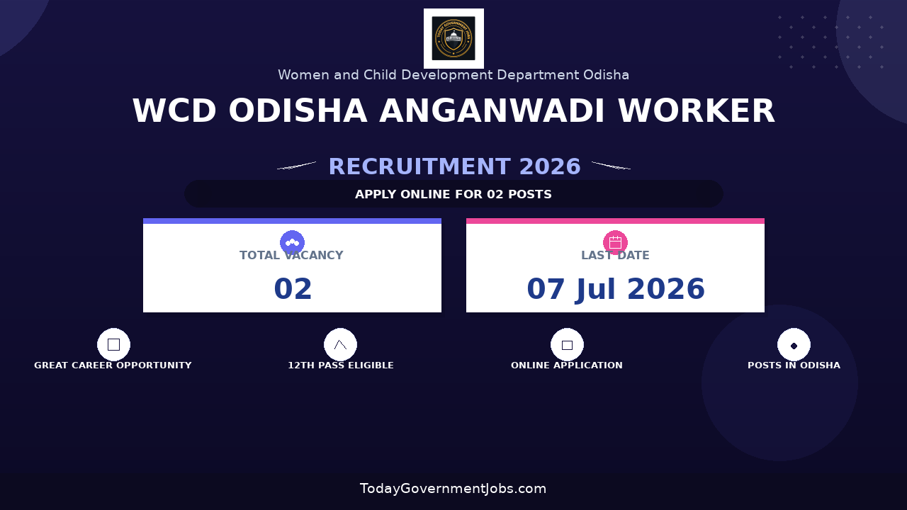WCD Odisha Anganwadi Worker Recruitment 2026 - Apply Online