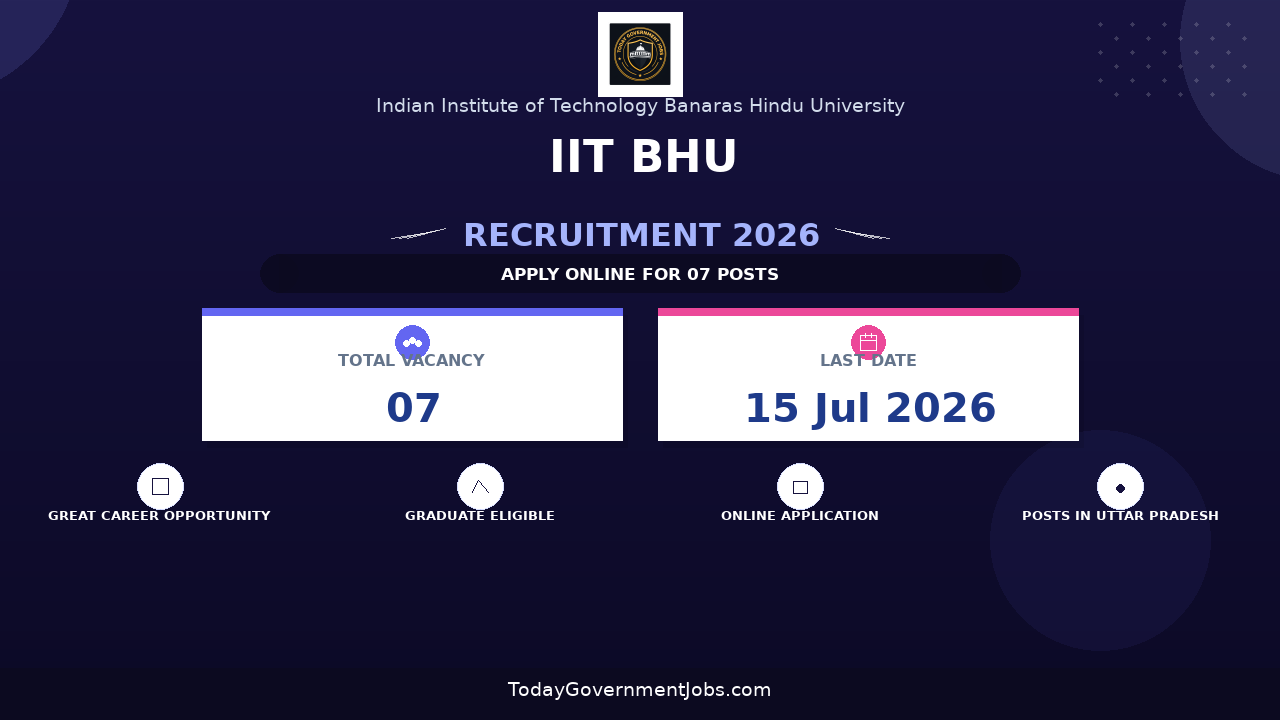 IIT BHU Recruitment 2026 - Apply Online for Project Associate, Research Associate and More Posts