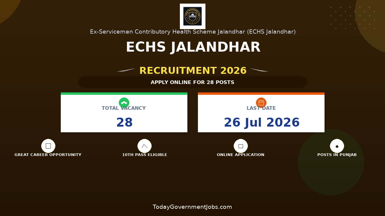 ECHS Jalandhar Recruitment 2026 - Apply Offline for 28 Safaiwala, Pharmacist and More Posts