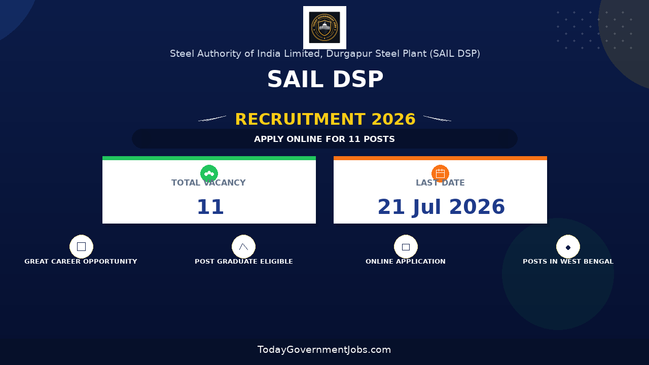 SAIL DSP Recruitment 2026 - Walkin for 11 Consultant (GDMO/Specialist) Posts