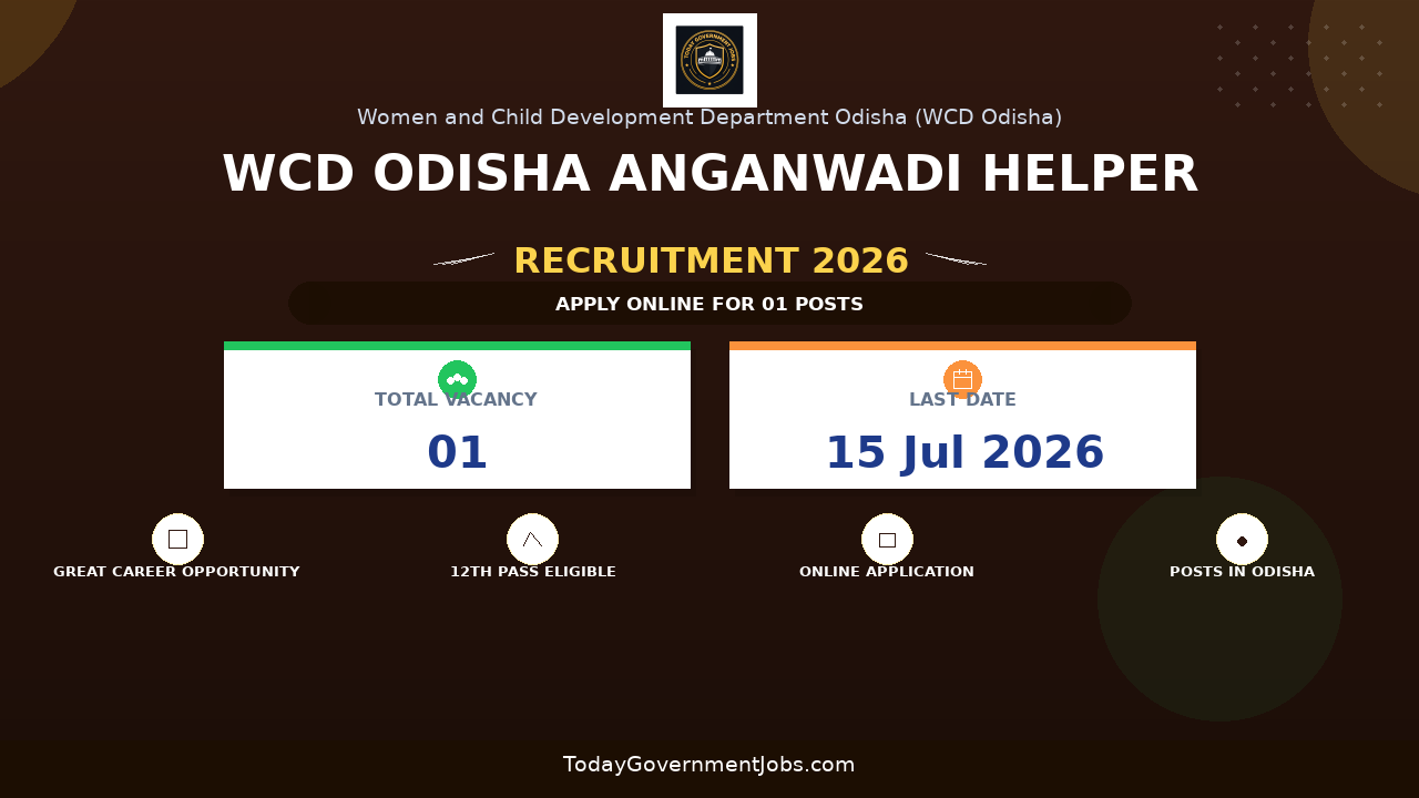 WCD Odisha Anganwadi Helper Recruitment 2026 - Apply Online