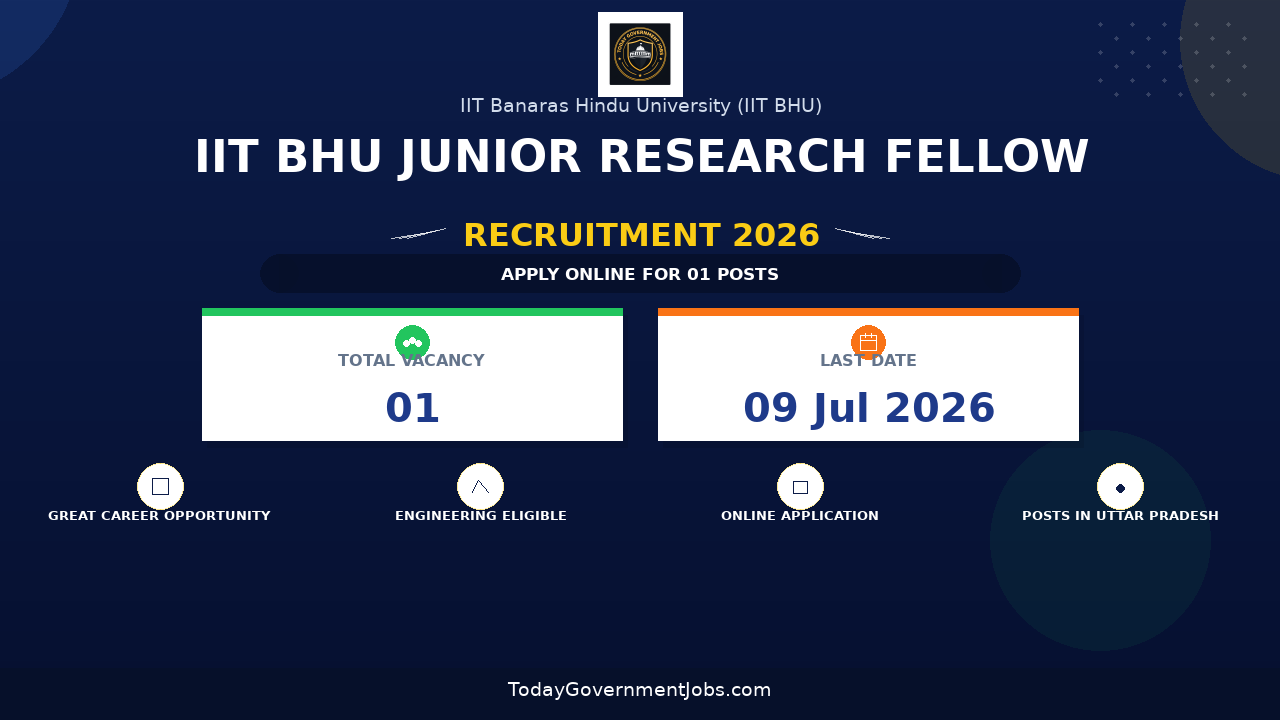 IIT BHU Junior Research Fellow Recruitment 2026 - Apply Online
