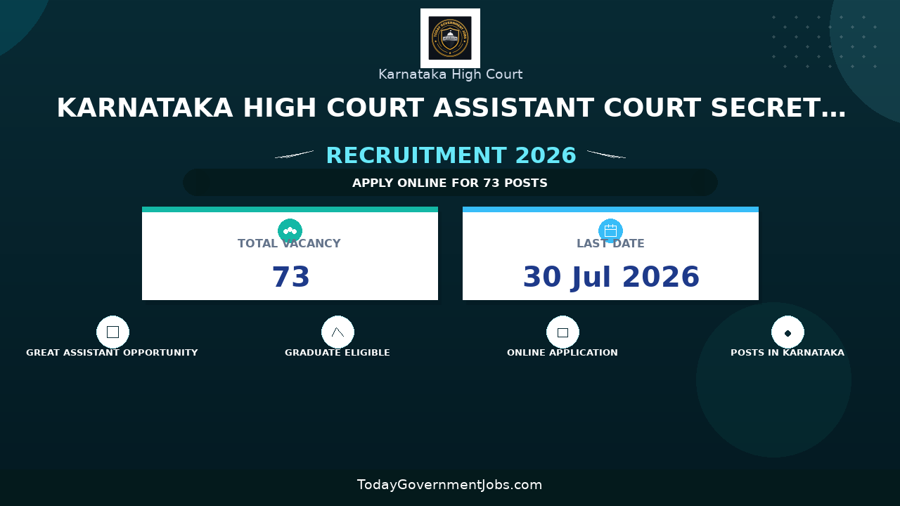 Karnataka High Court Assistant Court Secretary Recruitment 2026 - Apply Online for 73 Posts