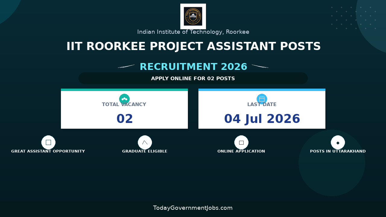 IIT Roorkee Project Assistant Posts Recruitment 2026 - Apply Offline