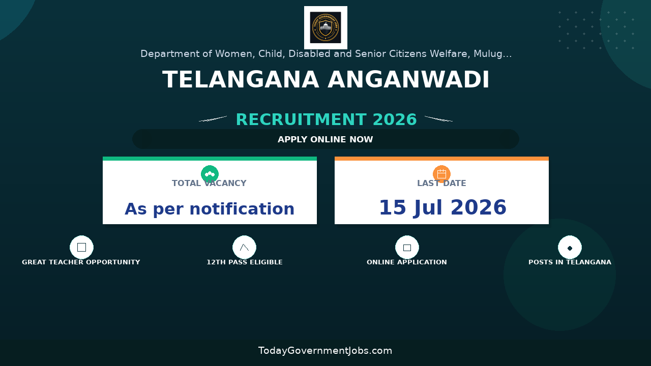 Telangana Anganwadi Recruitment 2026 - Apply Online for 115 Anganwadi Teacher & Helper Posts in Mulugu District