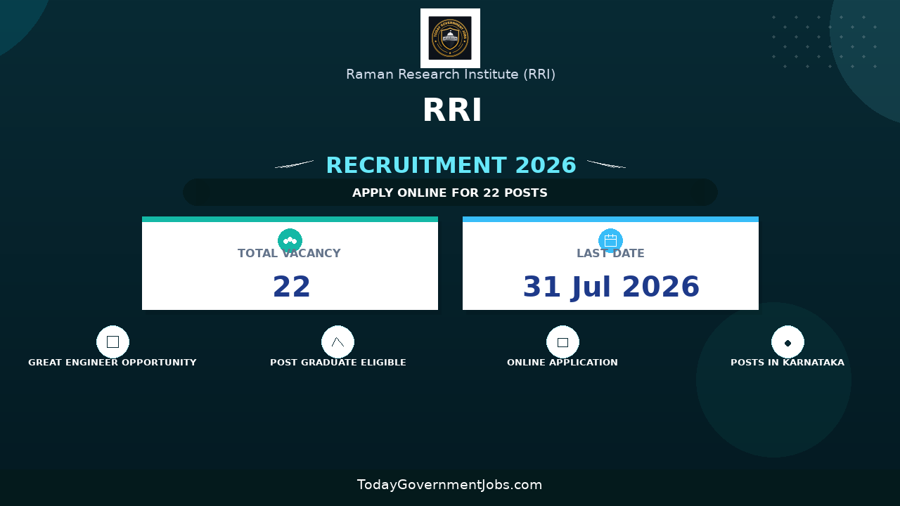 RRI Recruitment 2026 - Apply Online for 22 Engineer, Tradesman and More Posts