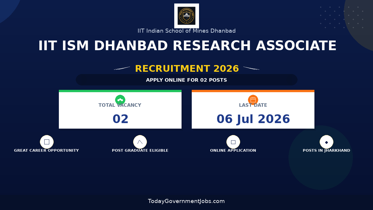 IIT ISM Dhanbad Research Associate Recruitment 2026 - Apply Online