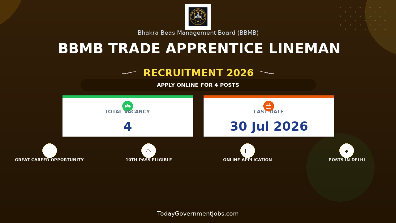 BBMB Trade Apprentice Lineman Recruitment 2026 - Apply Online