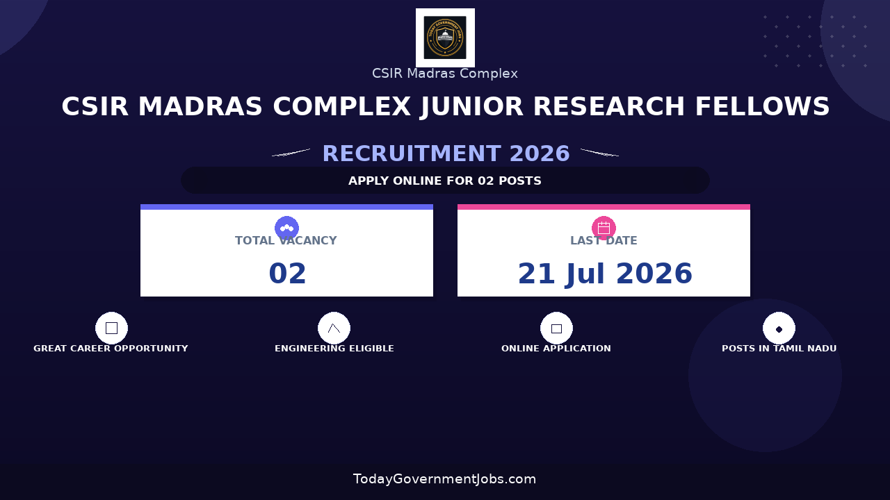 CSIR Madras Complex Junior Research Fellows Recruitment 2026 - Walkin