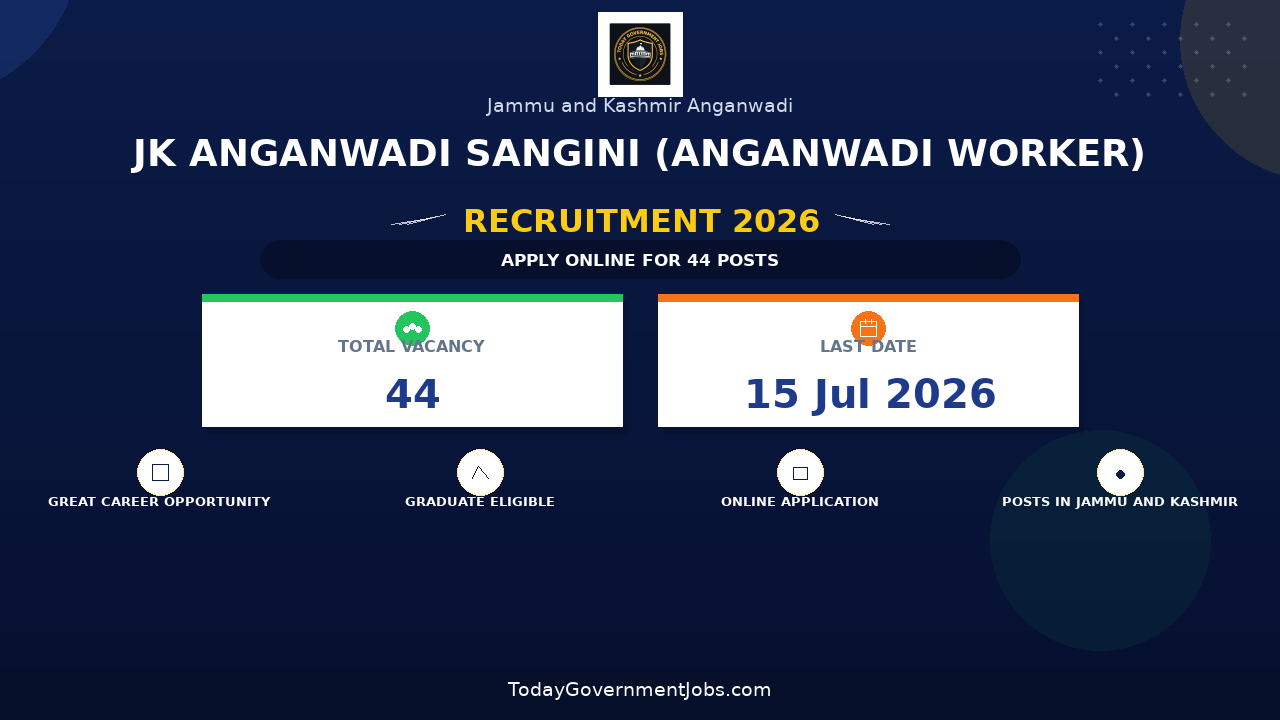 JK Anganwadi Sangini (Anganwadi Worker) Recruitment 2026 - Apply Offline for 44 Posts