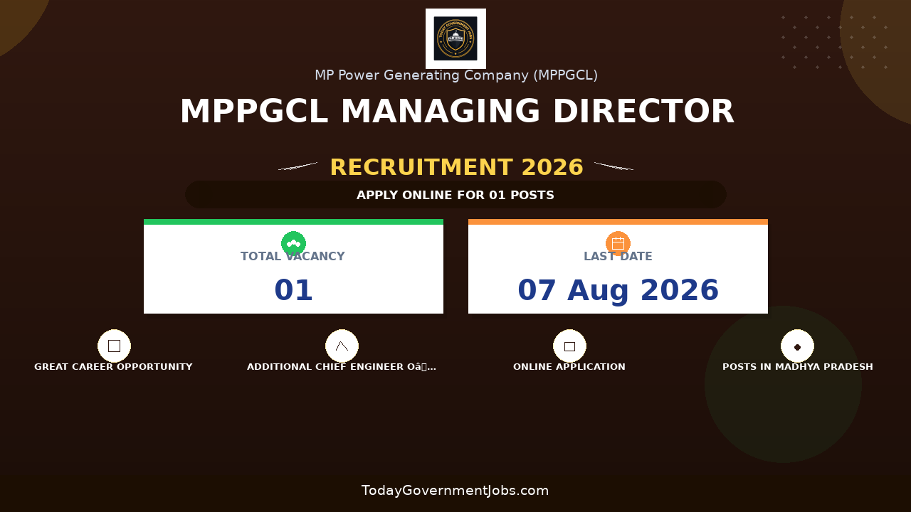 MPPGCL Managing Director Recruitment 2026 - Apply Offline