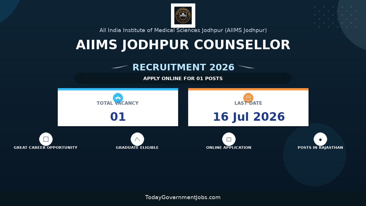 AIIMS Jodhpur Counsellor Recruitment 2026 - Walkin