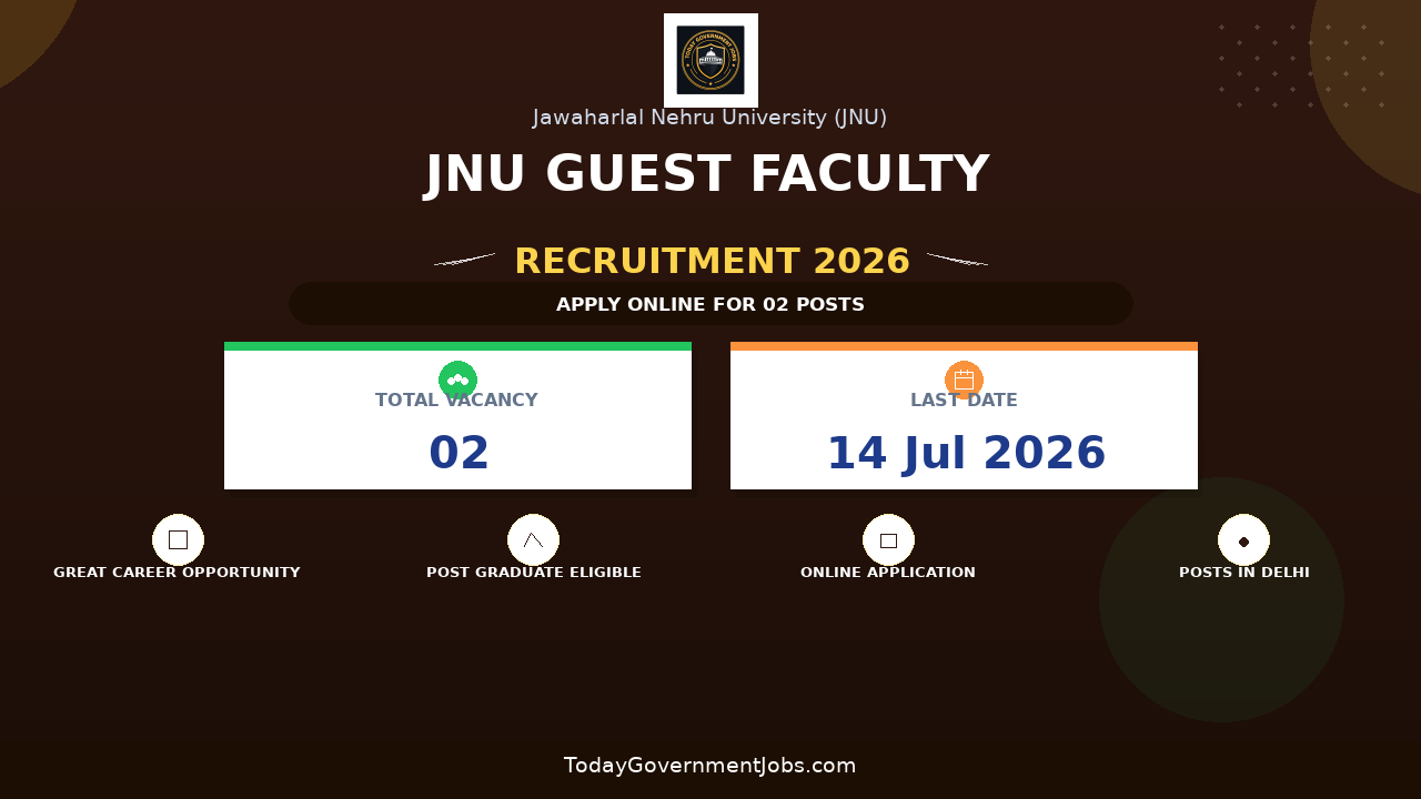 JNU Guest Faculty Recruitment 2026 - Apply Online