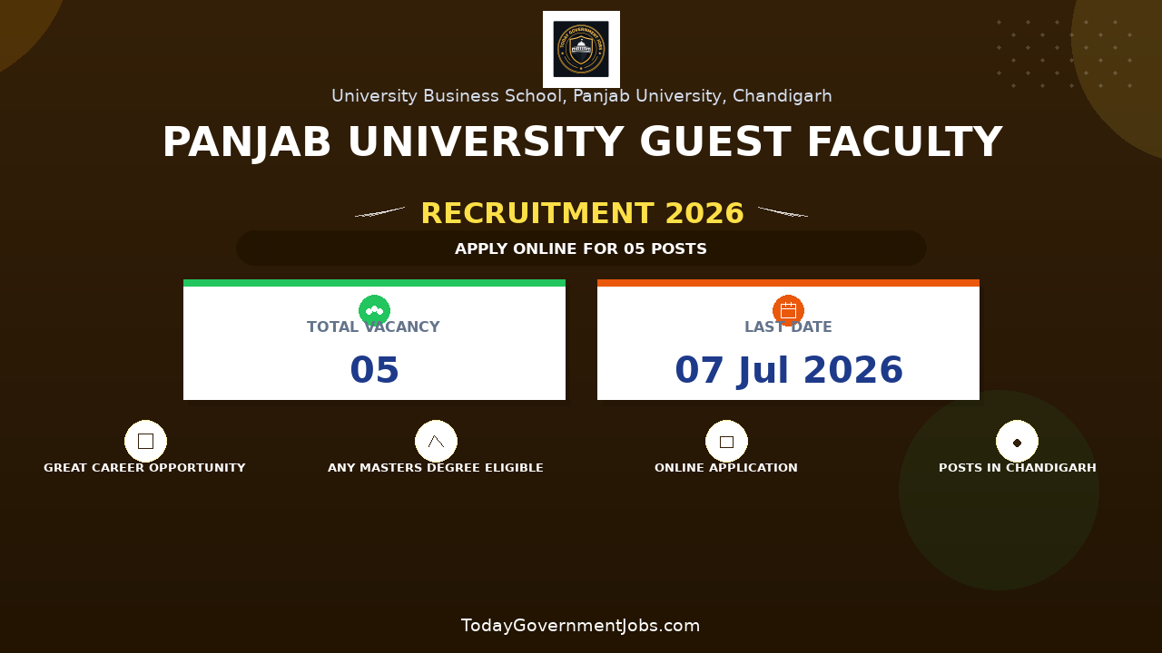 Panjab University Guest Faculty Recruitment 2026 - Walkin