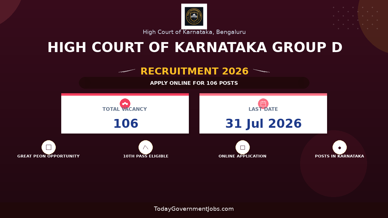 High Court of Karnataka Group D Recruitment 2026: Apply Online for 106 Peon, Watchman, Sweeper & Other Posts