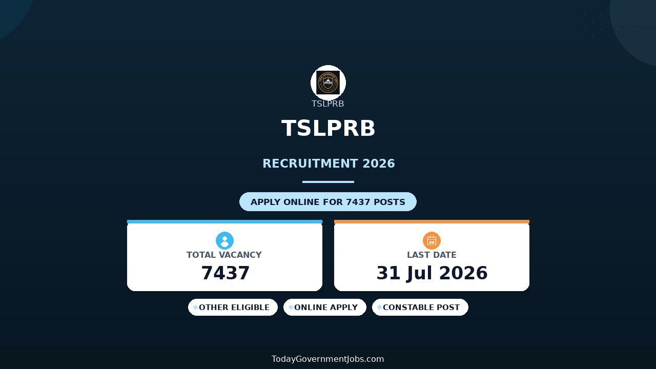 TSLPRB Recruitment 2026: 7,437 Vacancies Approved for SI, ASI, Constable, Fire, Jailor and SPF Posts