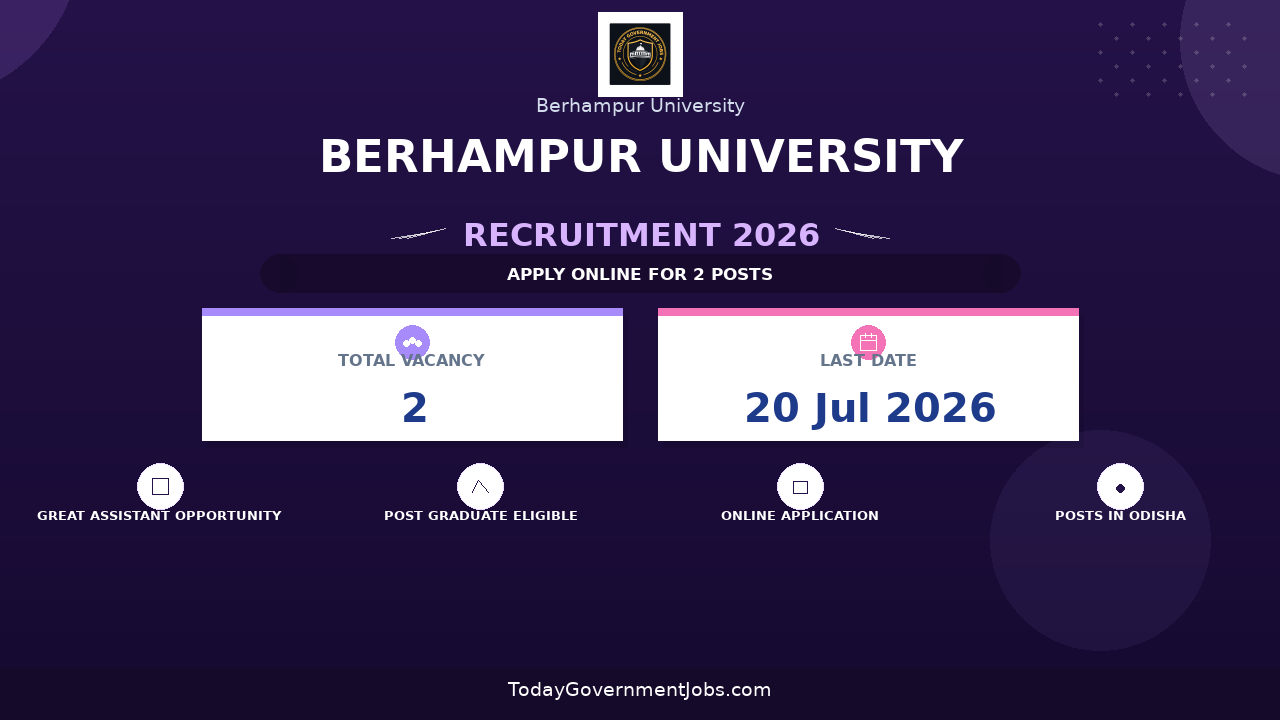 Berhampur University Recruitment 2026 - Apply Offline for Technical/ Research Assistant Posts