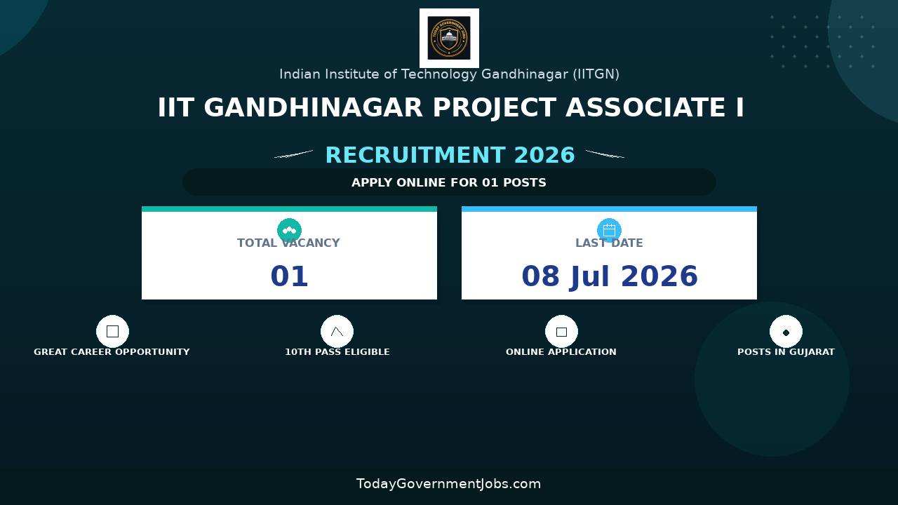 IIT Gandhinagar Project Associate I Recruitment 2026 - Apply Online