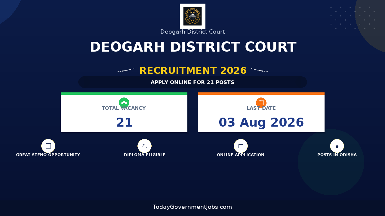 Deogarh District Court Recruitment 2026 - Apply Offline for 21 Junior Typist, Stenographer and More Posts