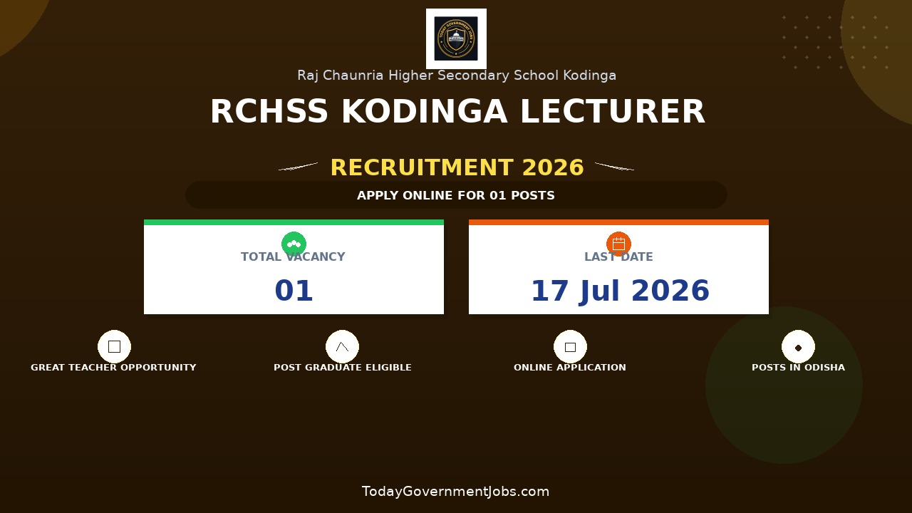 RCHSS Kodinga Lecturer Recruitment 2026 - Walkin