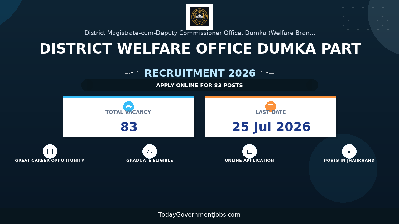 District Welfare Office Dumka Part-time/Period-based Teachers Recruitment 2026 - Apply Offline for 83 Posts