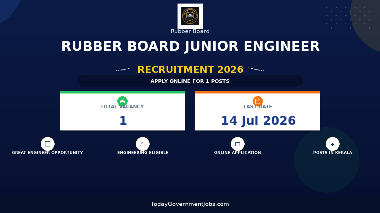 Rubber Board Junior Engineer Recruitment 2026 - Apply Offline