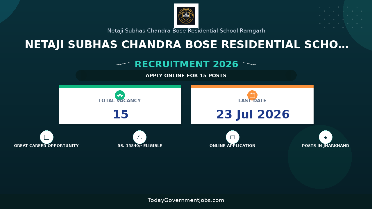 Netaji Subhas Chandra Bose Residential School Ramgarh Recruitment 2026 - Apply Offline for 15 Teaching and Support Staff Posts